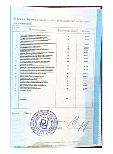 Приложение к диплому2