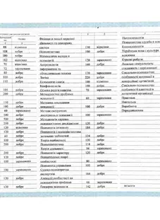 Приложение к диплому3